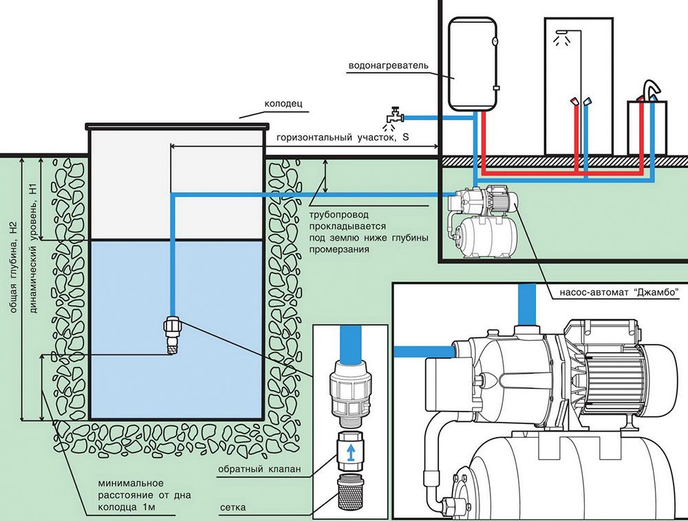 схема водопровода с насосной станцией