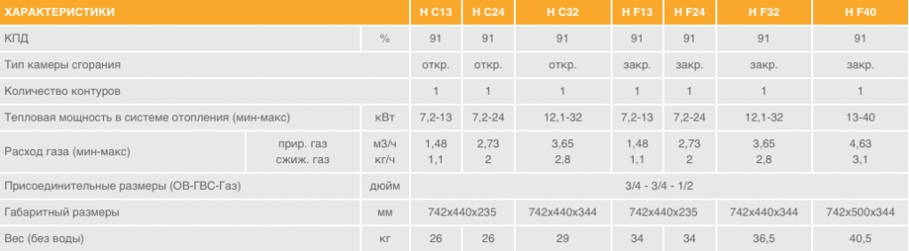 Котел Fortuna H.png